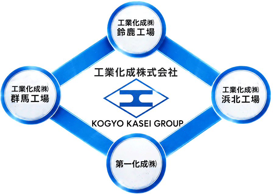 工業化成グループ　工業化成鈴鹿工場　工業化成群馬工場　工業化成浜北工場　第一化成