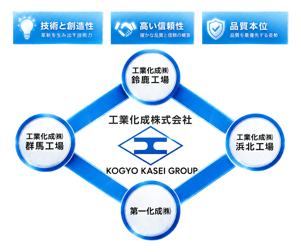 工業化成グループの強み